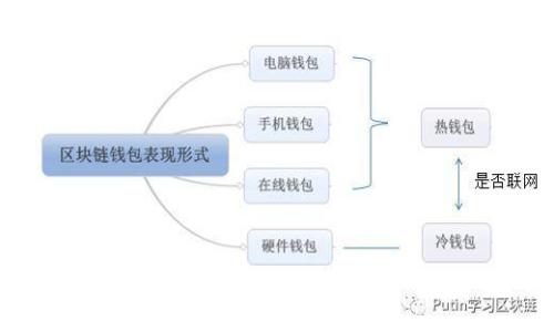 BTCanPool钱包：一站式数字资产管理平台的全面解析