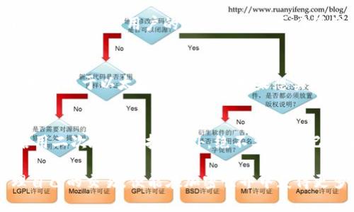   MetaMask Swap发币攻略：简单、安全的数字货币交换平台 / 

 guanjianci MetaMask, Swap, 发币, 数字货币交换 /guanjianci 

当谈到加密货币的交易和管理，MetaMask得到了越来越多用户的注意。作为一个基于以太坊的数字钱包，MetaMask不仅允许用户存储和管理以太坊和ERC-20代币，还提供了方便的Swap功能，让用户能够在不同的代币之间进行快速的交换。本文将详细介绍MetaMask Swap的操作过程、优势和注意事项，并回答与之相关的几个常见问题。

MetaMask Swap是什么？
MetaMask Swap是MetaMask钱包提供的一项功能，它允许用户通过简单的界面在不同的加密货币之间进行交换。用户可以选择他们持有的代币，并指定他们想要交换的另一种代币，MetaMask会自动在多个去中心化交易所（DEX）中寻找最佳的交换率。
相较于传统的交易所，MetaMask Swap的主要优势在于操作的简便性，以及去中心化的特性，用户无须将他们的资金存入交易所，所有的交换都在用户的钱包中完成，因此安全性更高。

MetaMask Swap的优势
使用MetaMask Swap的用户可以享受到多个优势：
ul
   listrong用户友好性：/strongMetaMask的界面设计直观，使得任何级别的用户都可以轻松上手。/li
   listrong去中心化：/strongSwap操作是基于去中心化的智能合约，用户的资产始终掌握在他们自己手中。/li
   listrong多样性：/strongMetaMask能够连接多个去中心化交易平台，从而为用户提供最佳的价格和流动性。/li
   listrong低费用：/strong相较于一些集中式交易平台，MetaMask的交易成本通常较低，尤其是对于小额交易交易来说。/li
/ul

如何在MetaMask中使用Swap功能？
使用MetaMask的Swap功能分为几个简单的步骤：
ol
   listrong下载并安装MetaMask：/strong如果你还没有安装MetaMask，可以通过其官方网站下载并安装。确保是官方版本以避免安全风险。/li
   listrong创建或导入钱包：/strong打开MetaMask后，按照指引创建一个新的钱包或导入一个已有的钱包。如果你是新手，请务必备份你的助记词。/li
   listrong存入加密货币：/strong在你的MetaMask钱包中，你需要存入一些以太坊或支持的ERC-20代币。这可以通过购买或从其他钱包转账完成。/li
   listrong选择Swap功能：/strong在MetaMask的主界面，点击“Swap”选项。系统会引导你进入Swap操作界面。/li
   listrong选择交易代币：/strong在界面上，选择你想要出售的代币和想要购买的代币，输入你想要交换的数量。/li
   listrong检查交易信息：/strongMetaMask会显示交易的详细信息，包括费用和其他相关信息。仔细检查后，确认交易。/li
   listrong完成交易：/strong一切确认无误后，点击“确认”按钮，系统将开始处理你的交换交易。/li
/ol

MetaMask Swap的注意事项
虽然MetaMask Swap提供了便捷的交易选项，但用户在使用过程中仍需注意以下几点：
ul
   listrong网络费用：/strong每笔交易都会产生以太坊网络的交易费用（GAS费），这些费用会根据网络拥堵程度而有所不同。在进行大额交易前，建议先查看当前的GAS费。/li
   listrong交易滑点：/strong滑点是指由于市场波动导致的实际成交价格与预期价格之间的差距。用户可在Swap界面设置滑点容忍度，保证交易的顺利执行。/li
   listrong不确保所有代币都有流动性：/strong并非所有代币在Swap中都有良好的流动性。选择较小或不太知名的代币时，务必要小心，以防无法顺利完成交易。/li
   listrong安全性：/strong确保使用MetaMask的官方网站，切勿在陌生网站或应用中输入自己的助记词和私钥，保护资产安全至关重要。/li
/ul

常见问题解答

问题一：如何找出MetaMask Swap的最佳价格？
在MetaMask Swap中，系统自动比较多个去中心化交易所的价格，以找到用户交换的最佳交易率。用户可以选择在Swap操作界面检查不同交易所的价格，以帮助他们做出更明智的决策。另外，用户也可以使用一些外部工具和网站，如DeFi pulsing和CoinGecko，以查看不同代币的市场价格和流动性，从而进一步交易策略。

问题二：MetaMask Swap中的GAS费是如何计算的？
GAS费是以太坊网络运营的必要成本，计算方式与处理交易的复杂性和网络当前负载有关。在MetaMask中，用户在进行交易前可以查看当前的GAS费，并根据网络状况进行选择。同时，用户能够在Swap的设置中设定他们愿意支付的GAS费（高、中、低），以便交易速度和成本。

问题三：如果交易失败，用户该如何处理？
交易失败的原因可能有很多，例如网络拥堵、流动性不足或交易设置不合理。通常情况下，MetaMask会给予一定的信息提示，帮助用户了解失败的原因。若交易失败，用户的资产会自动返回到他们的账户。不过，如果用户曾设置较低的GAS费，而网络在此期间发生了变化，建议用户在重新交易时适当提高GAS费用，以便顺利完成交易。

问题四：我可以在不同区块链之间进行Swap吗？
截至目前，MetaMask的Swap功能主要支持以太坊及其ERC-20代币的交换。虽然一些去中心化交易所支持跨链交易，但MetaMask本身的Swap功能仍旧局限于以太坊网络。用户如果想实现跨链交易，则需要使用其他特定的跨链平台和工具，如Thorchain或者Binance Smart Chain上的DEX。

问题五：如何确保MetaMask的安全性？
使用MetaMask时，确保安全性至关重要。首先，用户应使用官方渠道下载MetaMask并定期更新以获得最新的安全补丁。此外，用户应该设置强密码并启用二次验证保护。此外，绝不要将助记词或私钥分享给任何人，以防资产被盗。最后，定期检查自己的账户活动，并在发现异常时立即采取措施。

总结来说，MetaMask Swap为用户提供了方便快捷的数字货币交换入口。尽管在使用过程中可能遇到一些挑战和问题，但只要用户注意安全，合理管理自己的交易，便能在加密世界中获得更多的收益与乐趣。