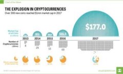 常用的比特币钱包：你的