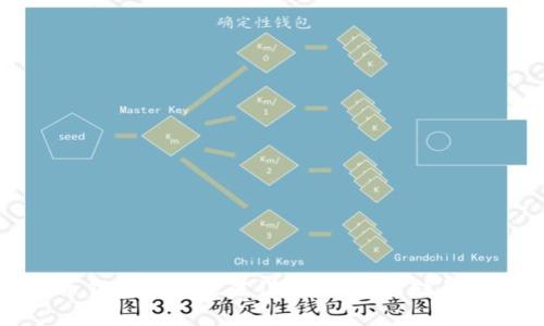 : 莱特币钱包存放位置详解：安全存储与管理方案