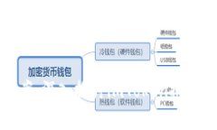 一站式解决方案：深入探讨imToken批发及其市场前