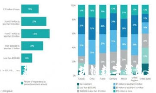ImToken：一款领先的区块链数字钱包来自哪里？